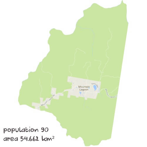 Info Processing Tutoring Near Me